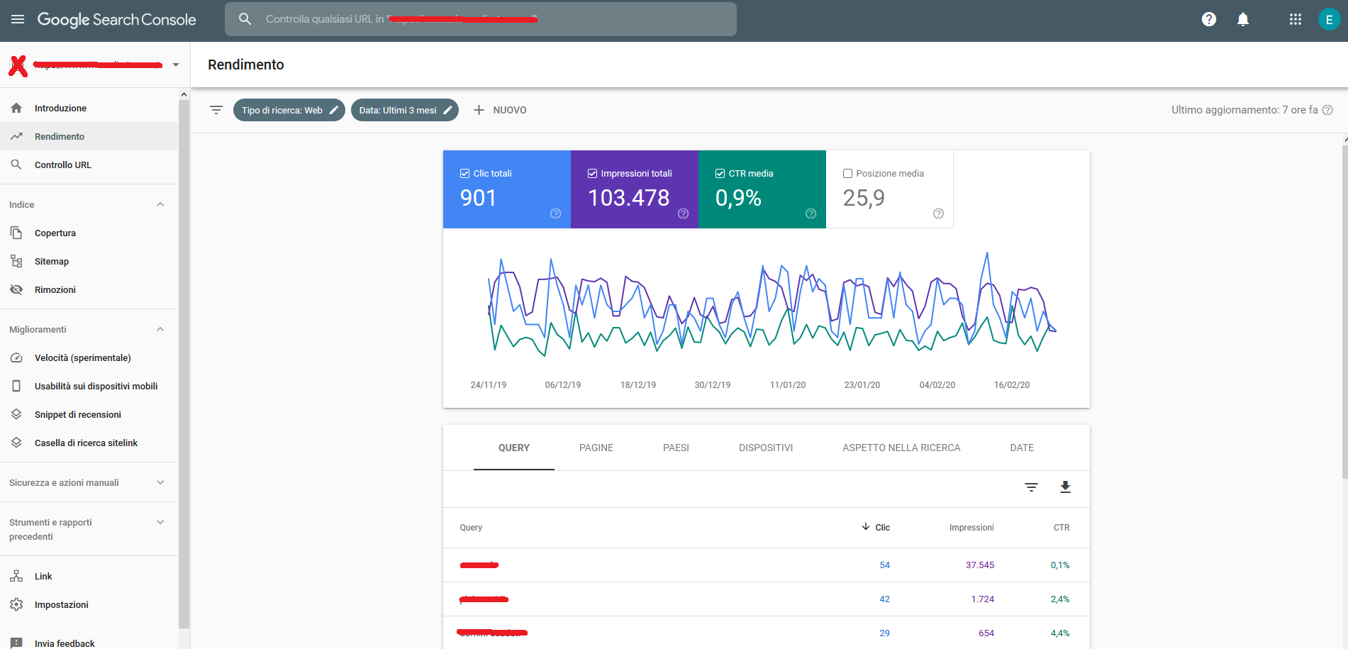 search console ctr