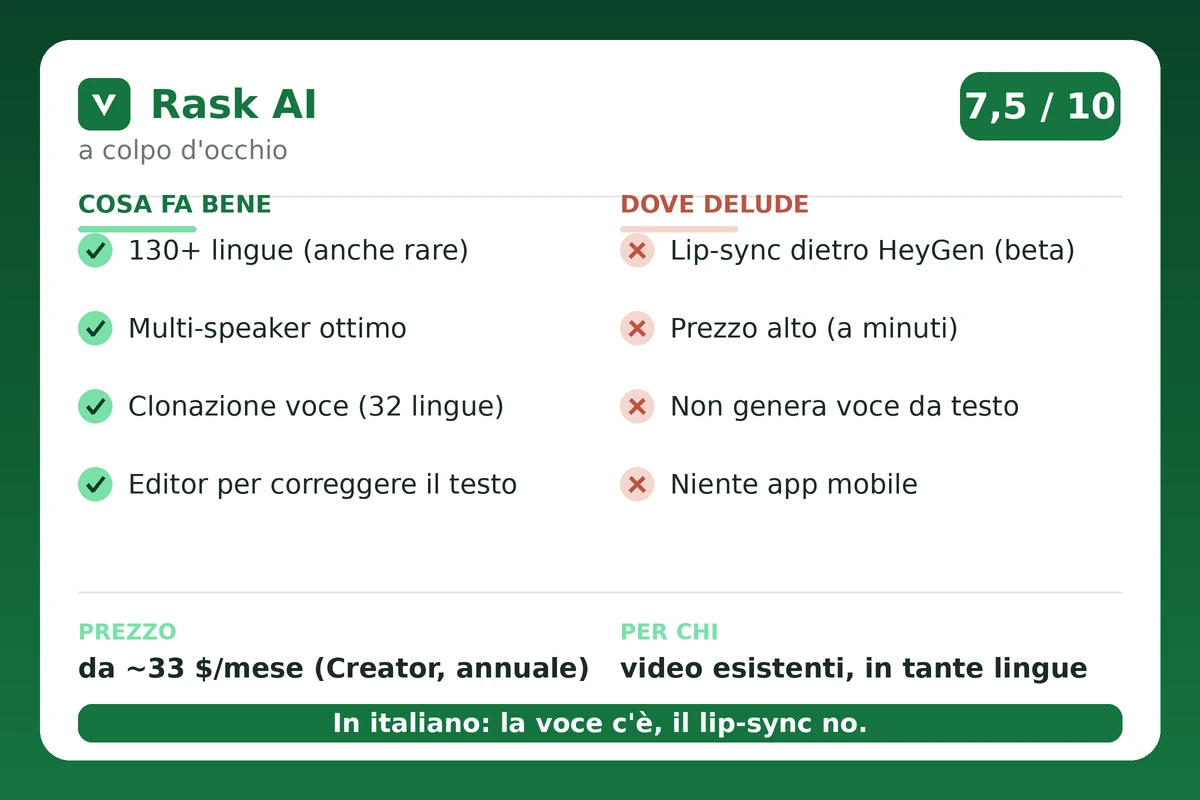 Rask AI a colpo d'occhio: voto, cosa fa bene, dove delude, prezzo e per chi è